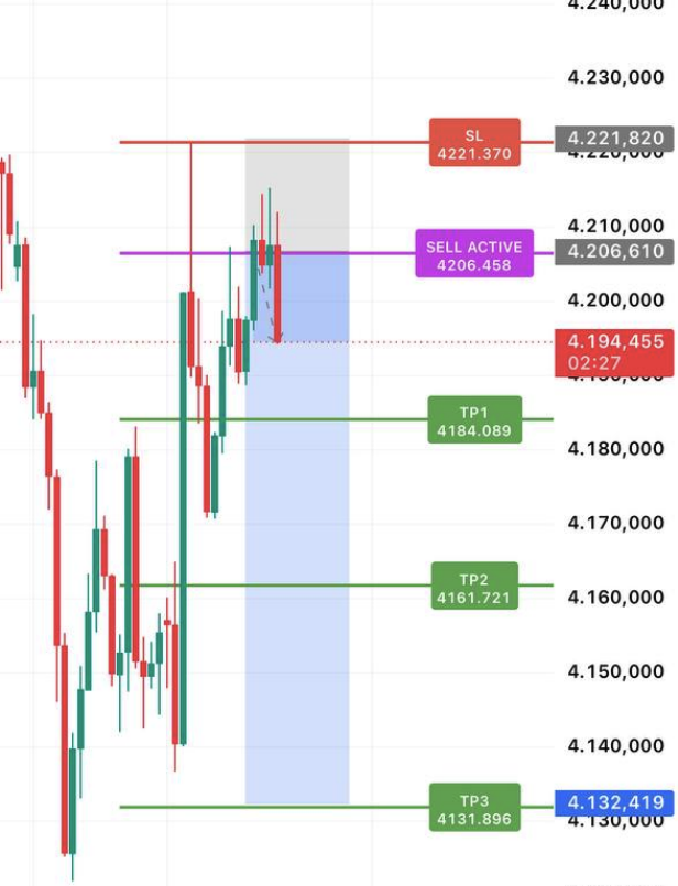 Indicatore Damiano Trading
